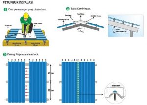 Atap Formax Pemasangan