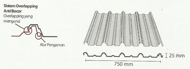 Atap Zincalume KR 5